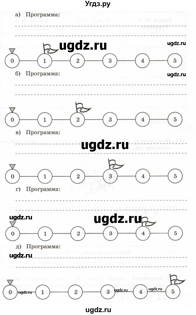 ГДЗ (Тетрадь 2017) по информатике 6 класс (рабочая тетрадь) Л.Л. Босова / задание / 172(продолжение 2)