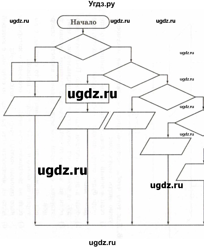 ГДЗ (Тетрадь 2017) по информатике 6 класс (рабочая тетрадь) Л.Л. Босова / задание / 196(продолжение 2)