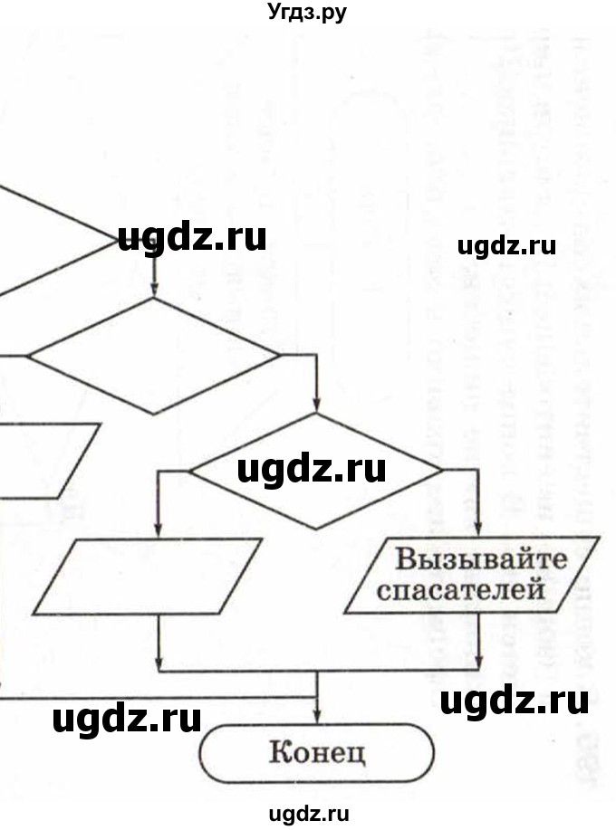 ГДЗ (Тетрадь 2017) по информатике 6 класс (рабочая тетрадь) Л.Л. Босова / задание / 196(продолжение 3)