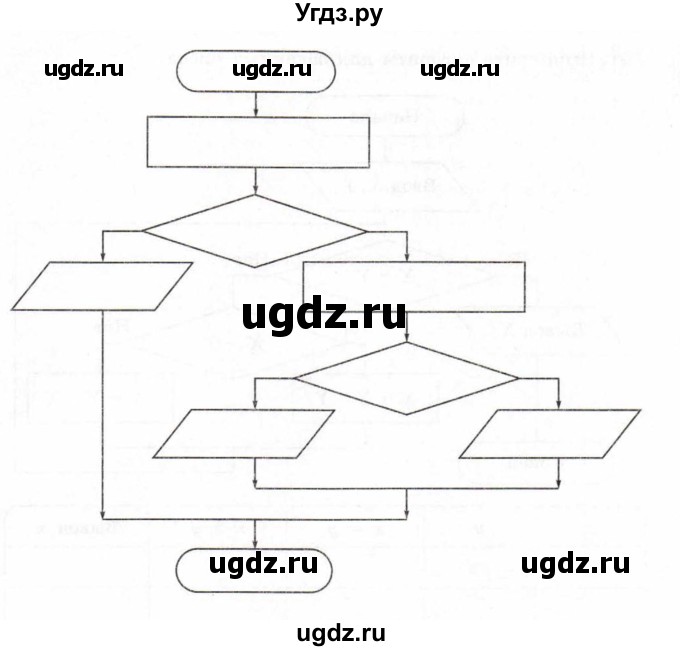 ГДЗ (Тетрадь 2017) по информатике 6 класс (рабочая тетрадь) Л.Л. Босова / задание / 199(продолжение 2)