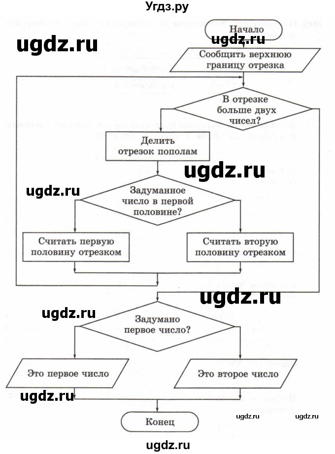 ГДЗ (Тетрадь 2017) по информатике 6 класс (рабочая тетрадь) Л.Л. Босова / задание / 205(продолжение 2)