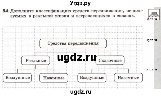 ГДЗ (Тетрадь 2017) по информатике 6 класс (рабочая тетрадь) Л.Л. Босова / задание / 54