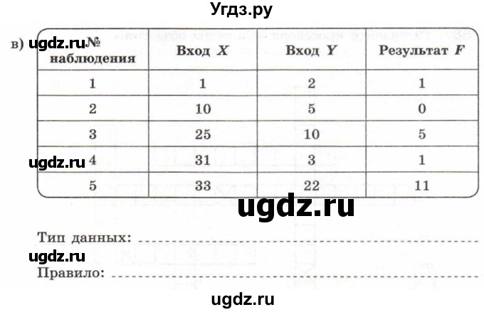 ГДЗ (Тетрадь 2017) по информатике 6 класс (рабочая тетрадь) Л.Л. Босова / задание / 66(продолжение 2)