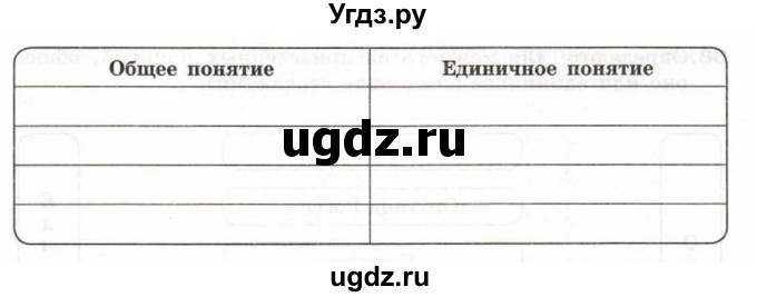 ГДЗ (Тетрадь 2017) по информатике 6 класс (рабочая тетрадь) Л.Л. Босова / задание / 89(продолжение 2)