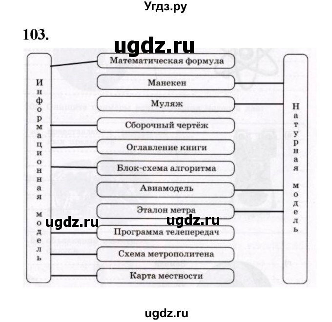 ГДЗ (Решебник 2022) по информатике 6 класс (рабочая тетрадь) Л.Л. Босова / задание / 103