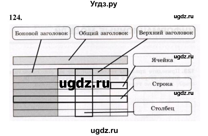 ГДЗ (Решебник 2022) по информатике 6 класс (рабочая тетрадь) Л.Л. Босова / задание / 124