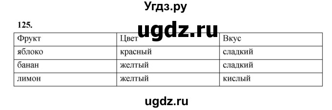 ГДЗ (Решебник 2022) по информатике 6 класс (рабочая тетрадь) Л.Л. Босова / задание / 125