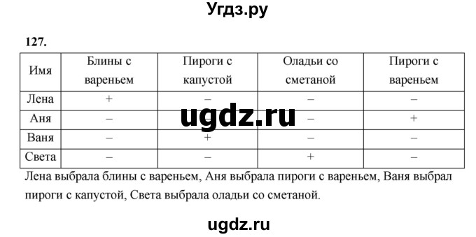ГДЗ (Решебник 2022) по информатике 6 класс (рабочая тетрадь) Л.Л. Босова / задание / 127