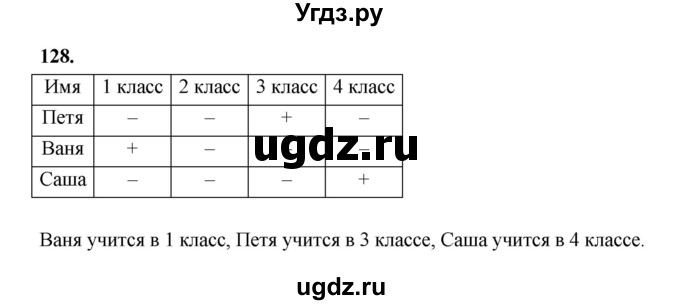 ГДЗ (Решебник 2022) по информатике 6 класс (рабочая тетрадь) Л.Л. Босова / задание / 128