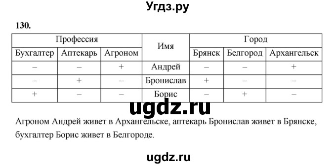ГДЗ (Решебник 2022) по информатике 6 класс (рабочая тетрадь) Л.Л. Босова / задание / 130