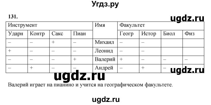 ГДЗ (Решебник 2022) по информатике 6 класс (рабочая тетрадь) Л.Л. Босова / задание / 131