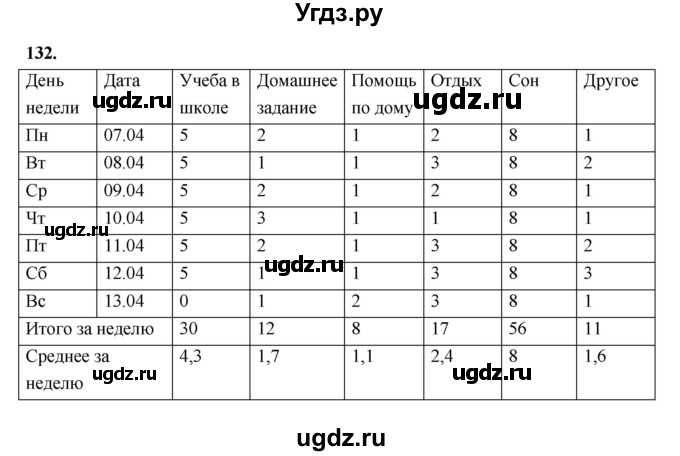 ГДЗ (Решебник 2022) по информатике 6 класс (рабочая тетрадь) Л.Л. Босова / задание / 132