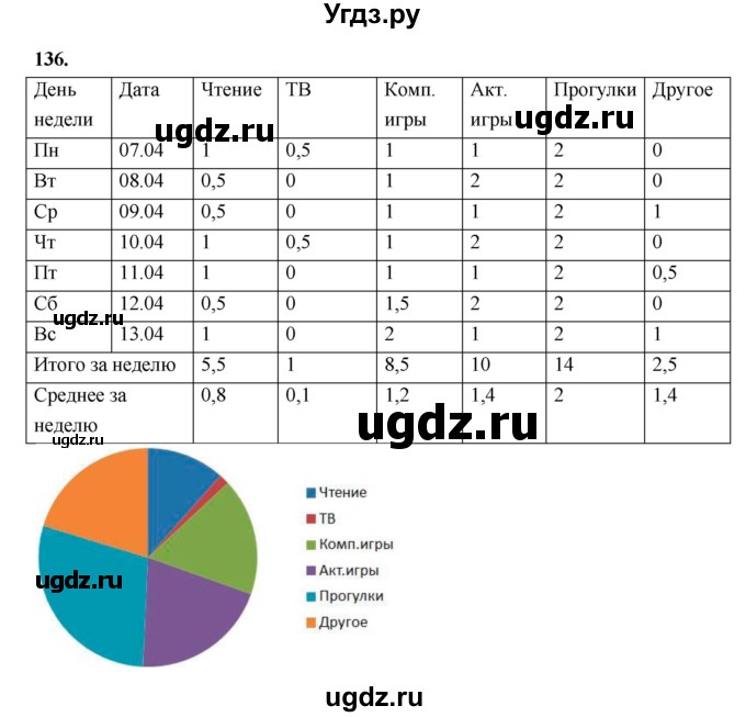 ГДЗ (Решебник 2022) по информатике 6 класс (рабочая тетрадь) Л.Л. Босова / задание / 136