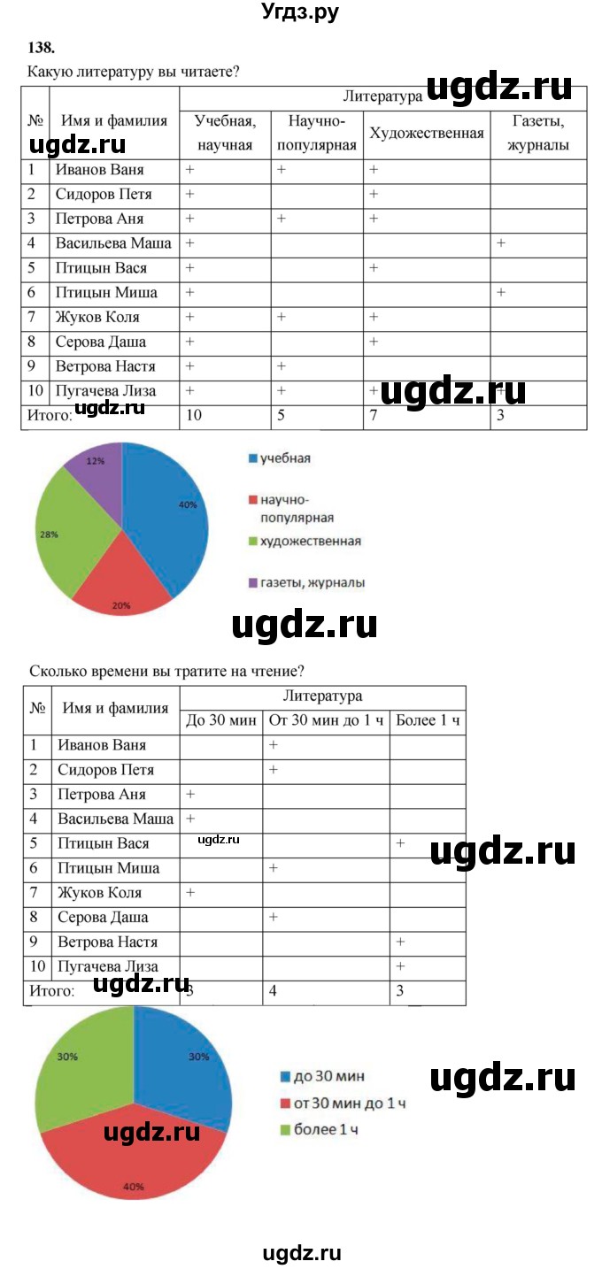 ГДЗ (Решебник 2022) по информатике 6 класс (рабочая тетрадь) Л.Л. Босова / задание / 138