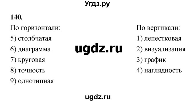 ГДЗ (Решебник 2022) по информатике 6 класс (рабочая тетрадь) Л.Л. Босова / задание / 140