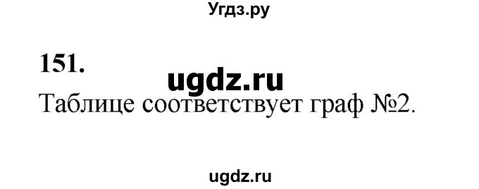 ГДЗ (Решебник 2022) по информатике 6 класс (рабочая тетрадь) Л.Л. Босова / задание / 151
