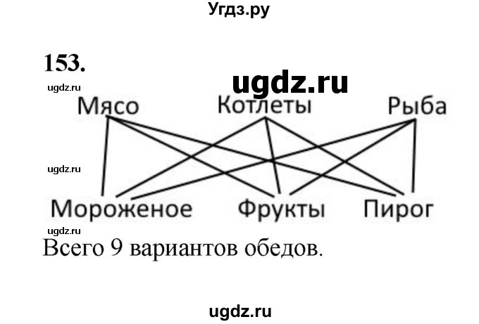 ГДЗ (Решебник 2022) по информатике 6 класс (рабочая тетрадь) Л.Л. Босова / задание / 153