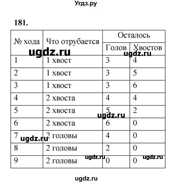 ГДЗ (Решебник 2022) по информатике 6 класс (рабочая тетрадь) Л.Л. Босова / задание / 181
