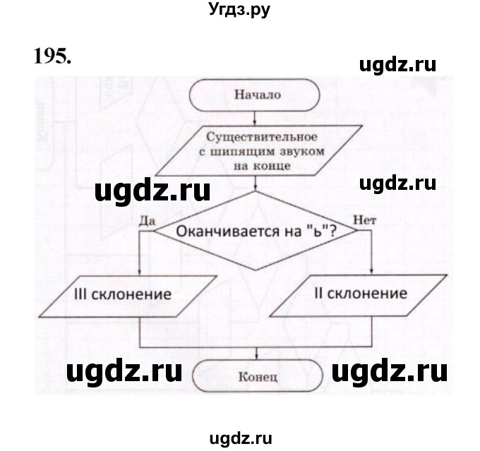 ГДЗ (Решебник 2022) по информатике 6 класс (рабочая тетрадь) Л.Л. Босова / задание / 195