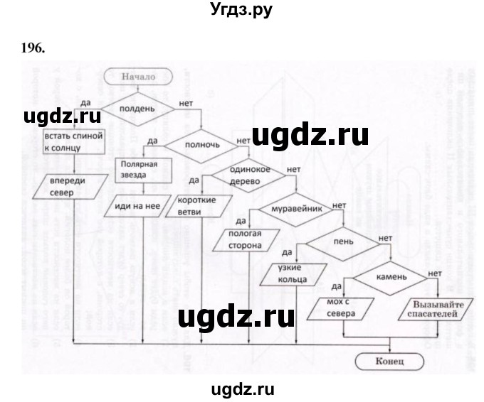 ГДЗ (Решебник 2022) по информатике 6 класс (рабочая тетрадь) Л.Л. Босова / задание / 196