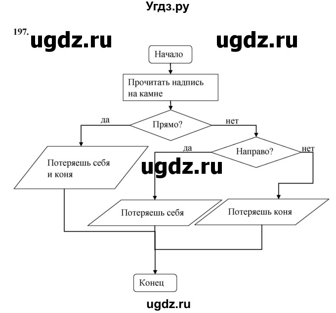 ГДЗ (Решебник 2022) по информатике 6 класс (рабочая тетрадь) Л.Л. Босова / задание / 197