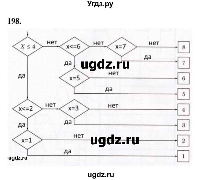 ГДЗ (Решебник 2022) по информатике 6 класс (рабочая тетрадь) Л.Л. Босова / задание / 198