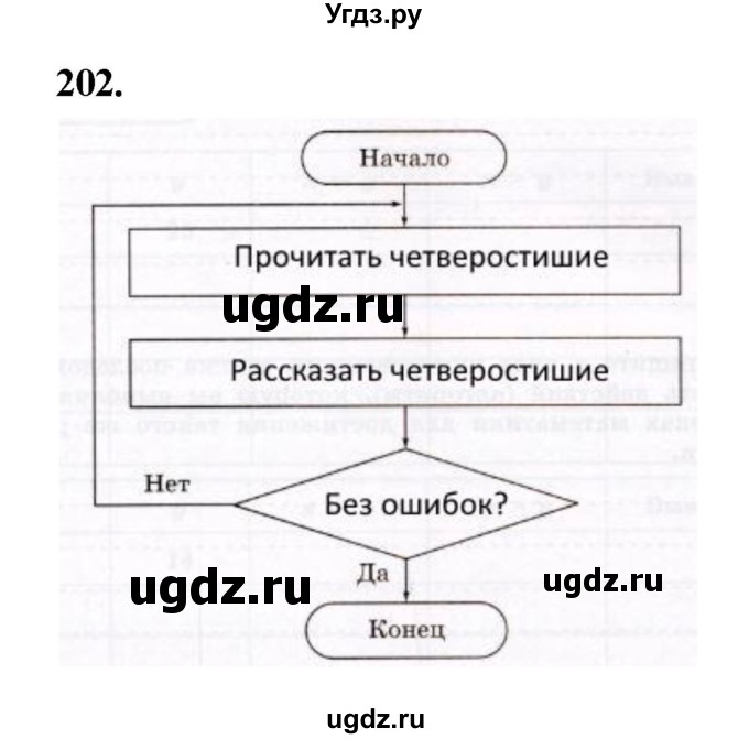 ГДЗ (Решебник 2022) по информатике 6 класс (рабочая тетрадь) Л.Л. Босова / задание / 202