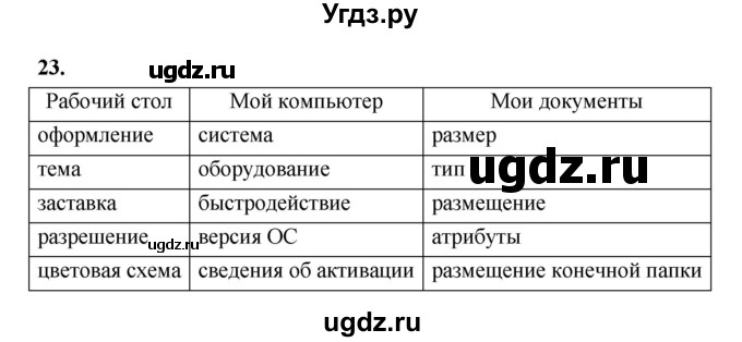ГДЗ (Решебник 2022) по информатике 6 класс (рабочая тетрадь) Л.Л. Босова / задание / 23