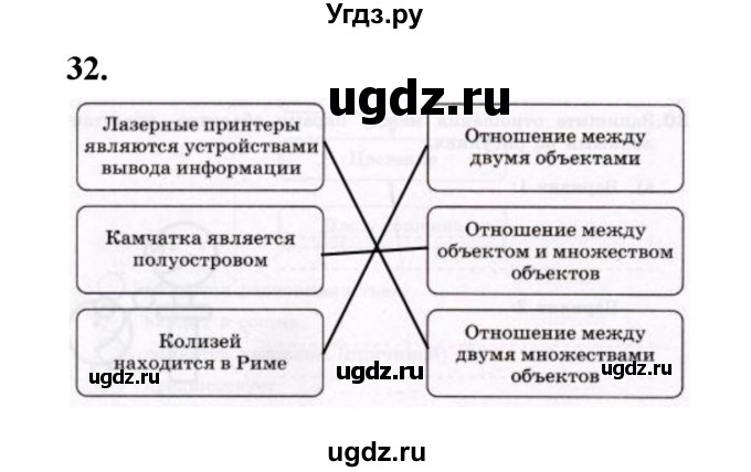 ГДЗ (Решебник 2022) по информатике 6 класс (рабочая тетрадь) Л.Л. Босова / задание / 32