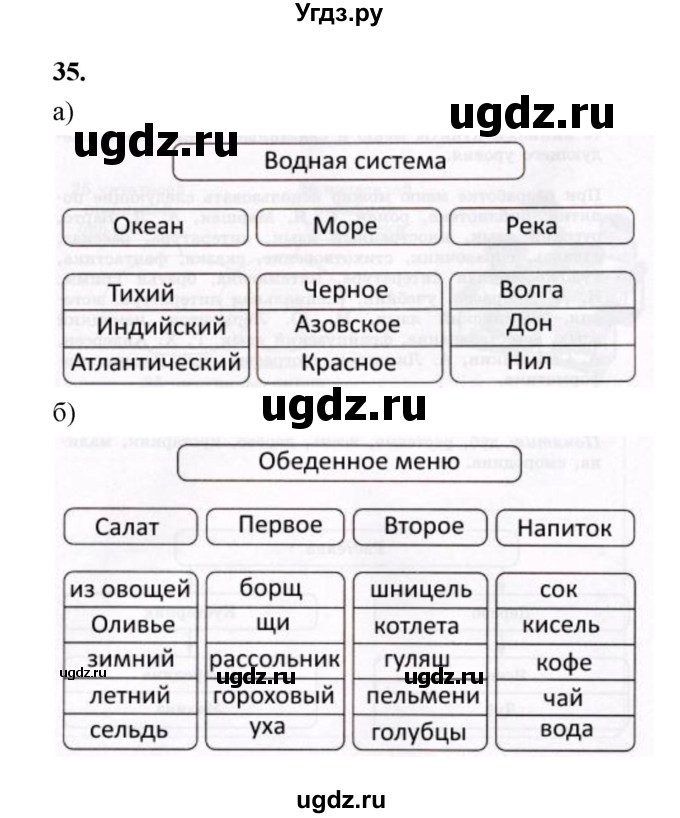 ГДЗ (Решебник 2022) по информатике 6 класс (рабочая тетрадь) Л.Л. Босова / задание / 35