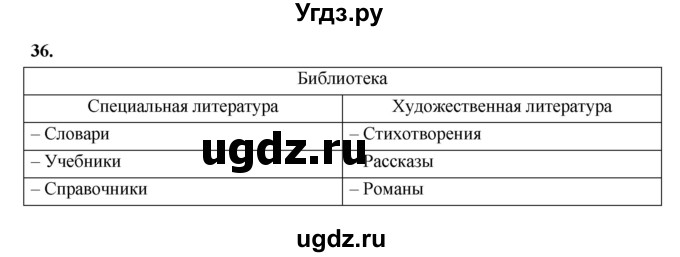 ГДЗ (Решебник 2022) по информатике 6 класс (рабочая тетрадь) Л.Л. Босова / задание / 36