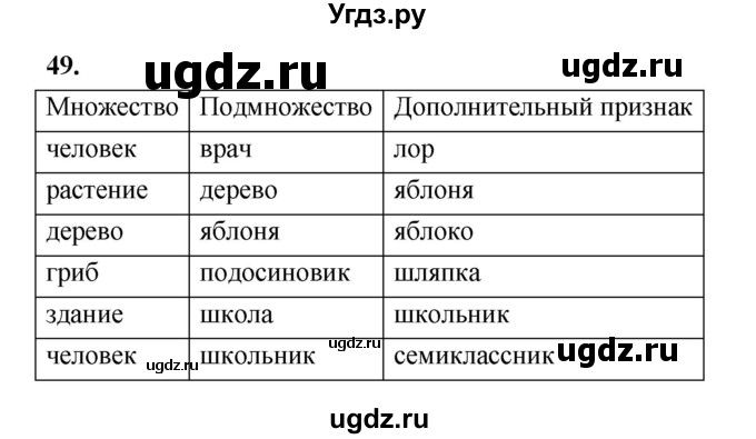 ГДЗ (Решебник 2022) по информатике 6 класс (рабочая тетрадь) Л.Л. Босова / задание / 49