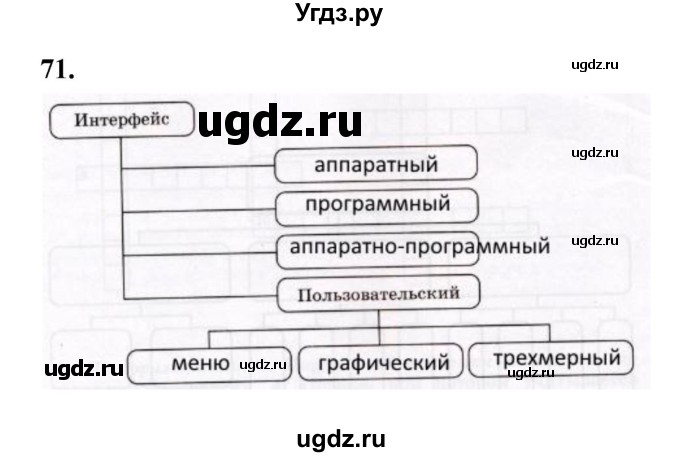 ГДЗ (Решебник 2022) по информатике 6 класс (рабочая тетрадь) Л.Л. Босова / задание / 71