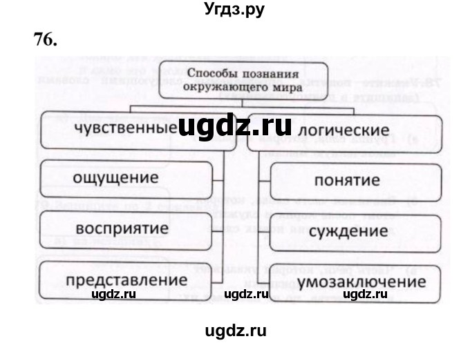 ГДЗ (Решебник 2022) по информатике 6 класс (рабочая тетрадь) Л.Л. Босова / задание / 76