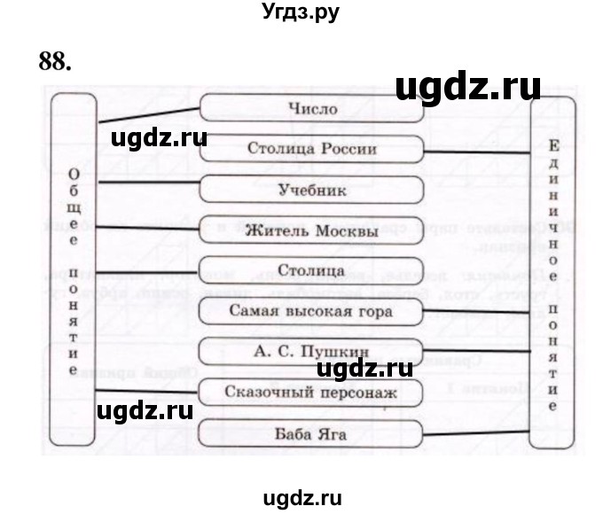 ГДЗ (Решебник 2022) по информатике 6 класс (рабочая тетрадь) Л.Л. Босова / задание / 88