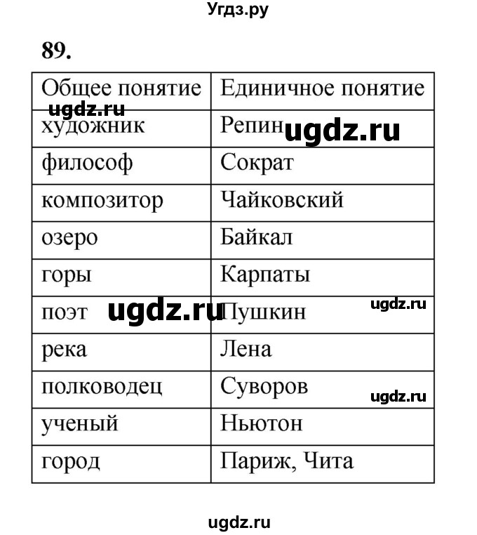ГДЗ (Решебник 2022) по информатике 6 класс (рабочая тетрадь) Л.Л. Босова / задание / 89