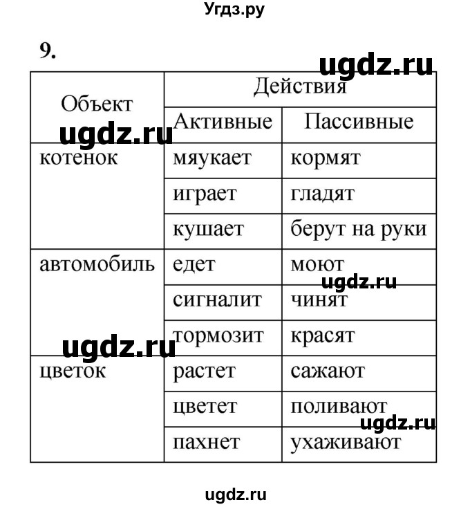 ГДЗ (Решебник 2022) по информатике 6 класс (рабочая тетрадь) Л.Л. Босова / задание / 9