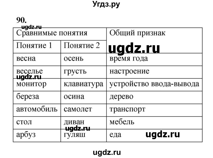 ГДЗ (Решебник 2022) по информатике 6 класс (рабочая тетрадь) Л.Л. Босова / задание / 90