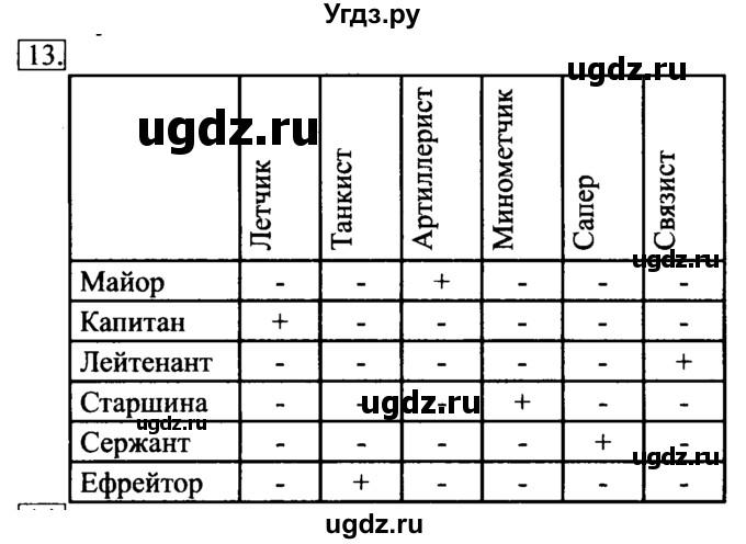 ГДЗ (Решебник №2) по информатике 6 класс Л.Л. Босова / §11 / 13