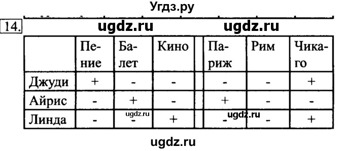 ГДЗ (Решебник №2) по информатике 6 класс Л.Л. Босова / §11 / 14