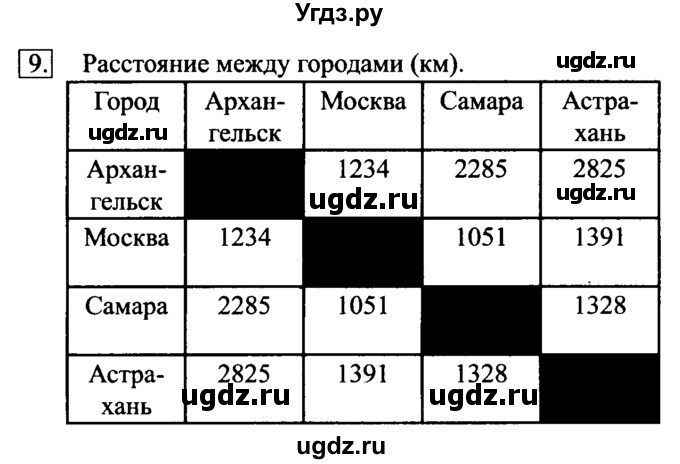 ГДЗ (Решебник №2) по информатике 6 класс Л.Л. Босова / §11 / 9