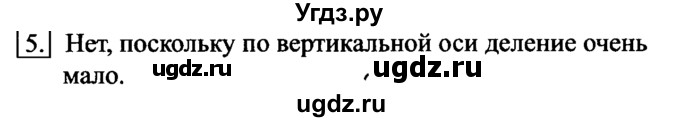 ГДЗ (Решебник №2) по информатике 6 класс Л.Л. Босова / §12 / 5