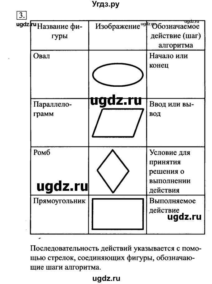 ГДЗ (Решебник №2) по информатике 6 класс Л.Л. Босова / §16 / 3