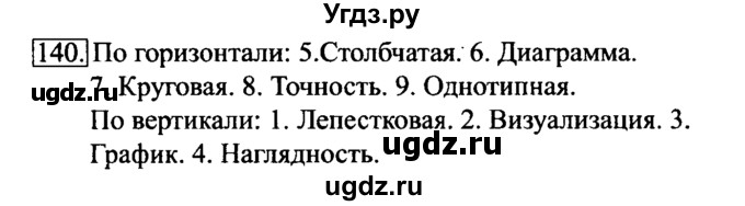 ГДЗ (Решебник №2) по информатике 6 класс Л.Л. Босова / Рабочая тетрадь / 140