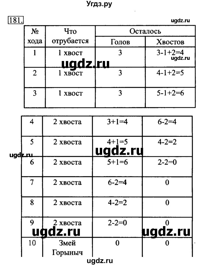 ГДЗ (Решебник №2) по информатике 6 класс Л.Л. Босова / Рабочая тетрадь / 181