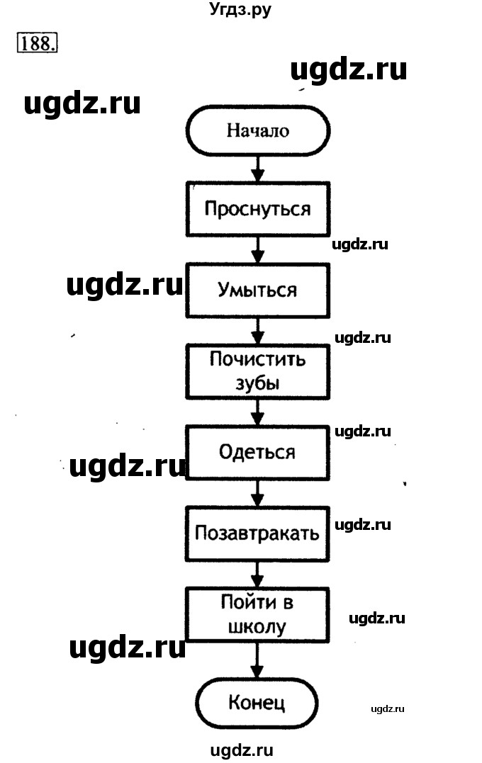 ГДЗ (Решебник №2) по информатике 6 класс Л.Л. Босова / Рабочая тетрадь / 188