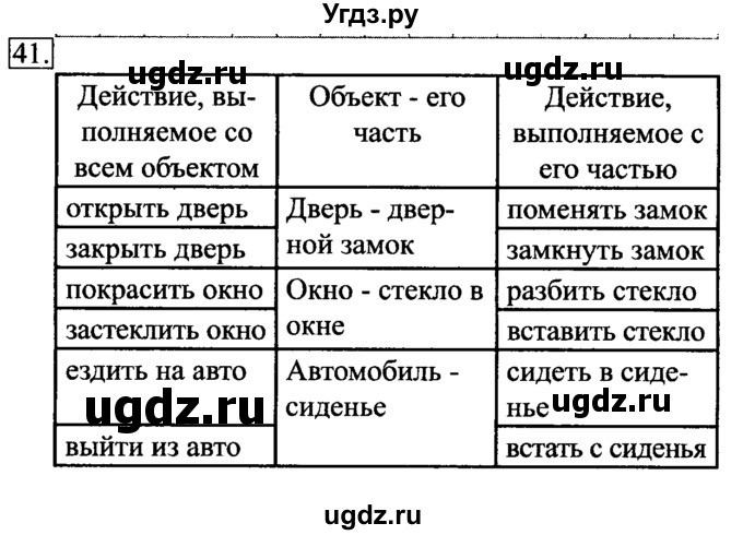 ГДЗ (Решебник №2) по информатике 6 класс Л.Л. Босова / Рабочая тетрадь / 41