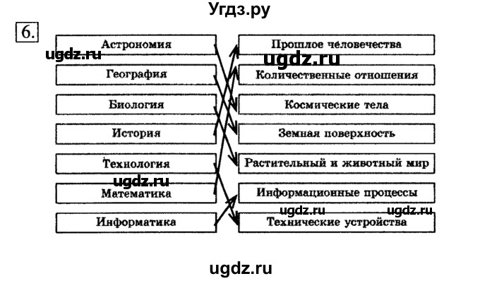 ГДЗ (Решебник №2) по информатике 6 класс Л.Л. Босова / Рабочая тетрадь / 6