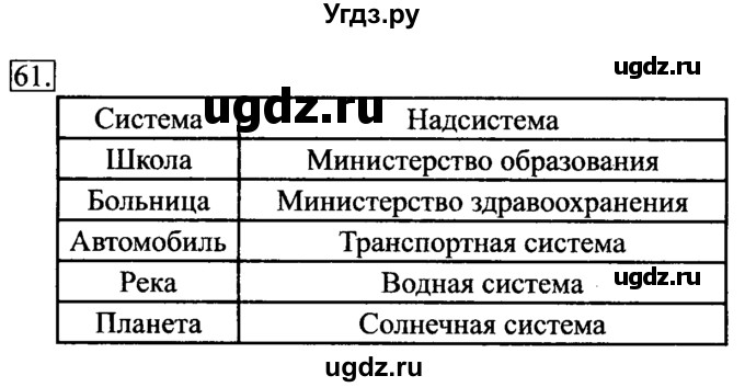 ГДЗ (Решебник №2) по информатике 6 класс Л.Л. Босова / Рабочая тетрадь / 61