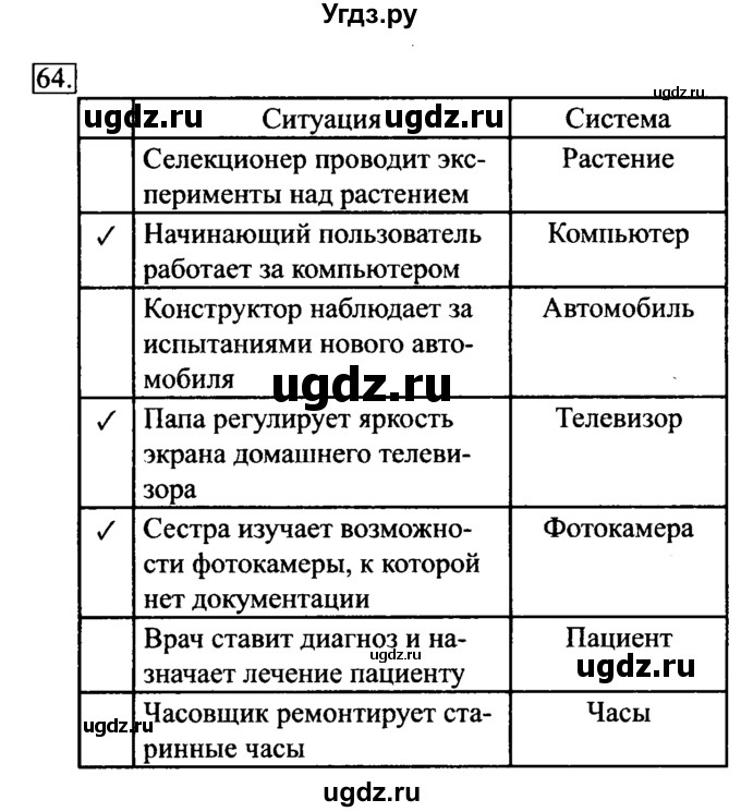 ГДЗ (Решебник №2) по информатике 6 класс Л.Л. Босова / Рабочая тетрадь / 64